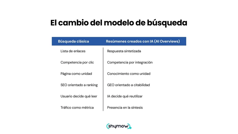 optimizacion geo resumen