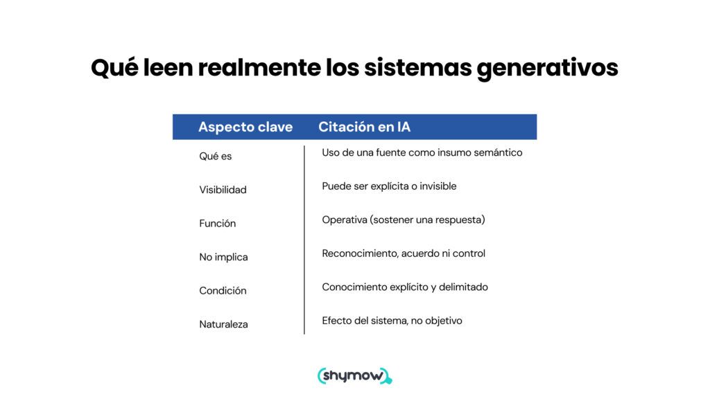 sistemas generativos que leen