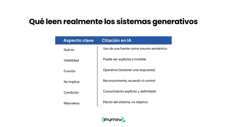 sistemas generativos que leen